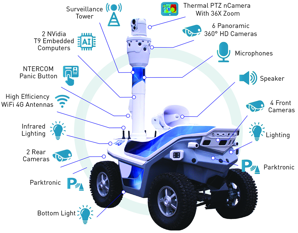 Security Robots details